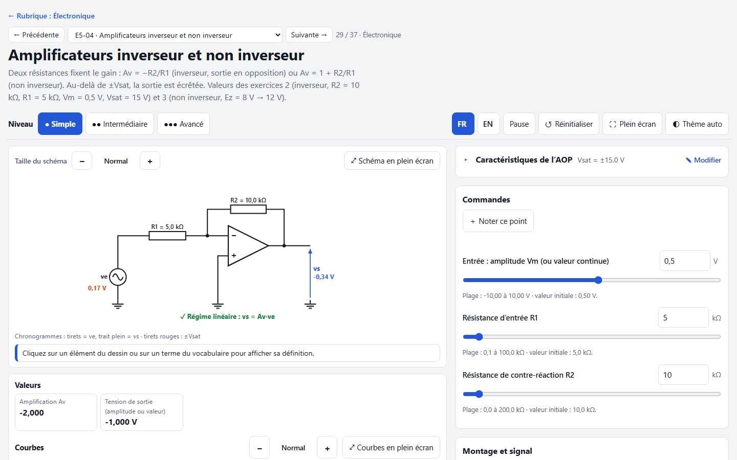 Amplificateur opérationnel inverseur et non inverseur.
