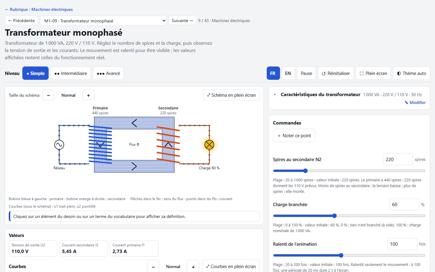 Capture de VoltaClasse : simulation d’un transformateur monophasé, avec schéma animé, réglages et valeurs calculées.