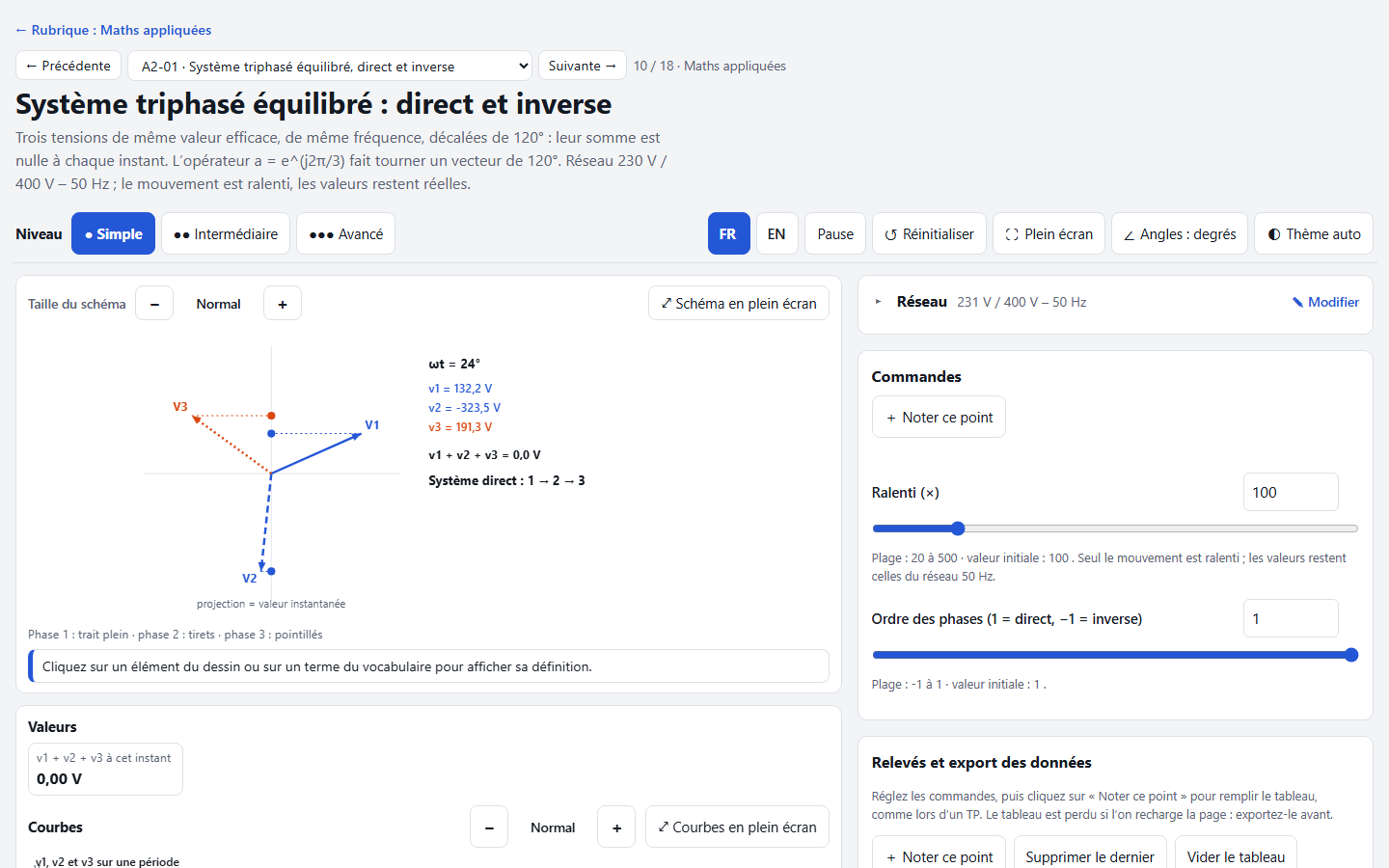 Système triphasé : vecteurs de Fresnel et valeurs instantanées.